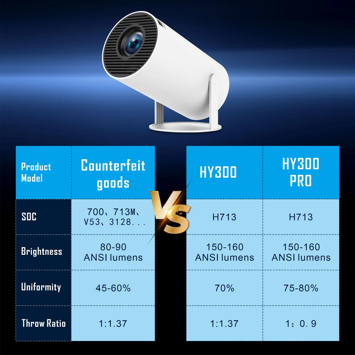 Wifi 6 Proyector Hy300 Pro Outdoor Wireless Portable Projector Android 11 4K Smart Mini Projector Update from Hy300