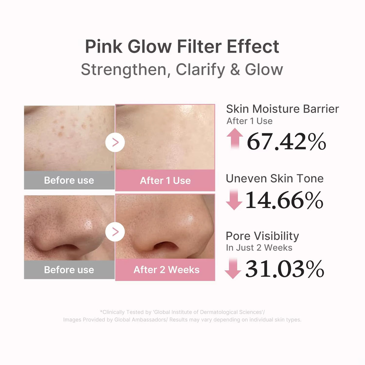 Medicube Firming & Anti-Aging Serum Duo PDRN and NAD EGF Serum Pink Glow Serum with Peptides PDRN and NAD EGF Korean Skincare